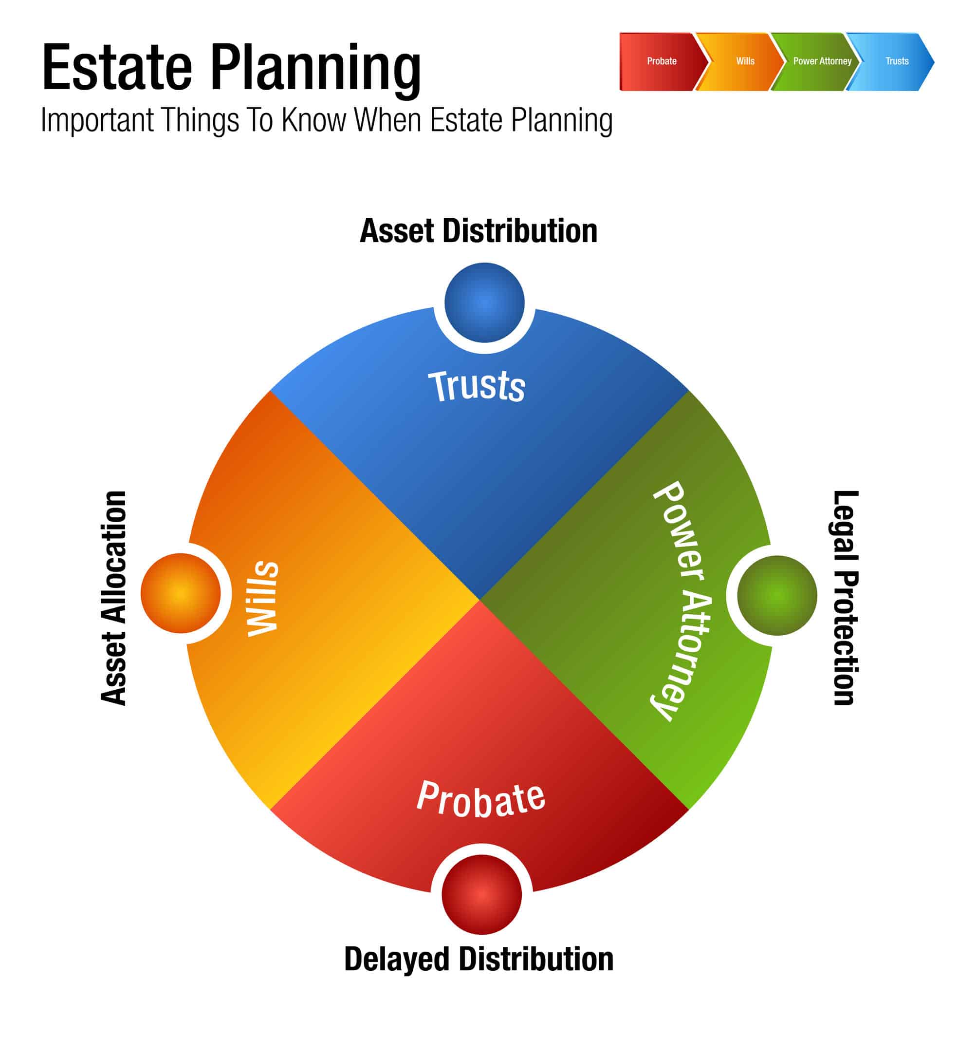 Can A Trust Protect Assets From Irs